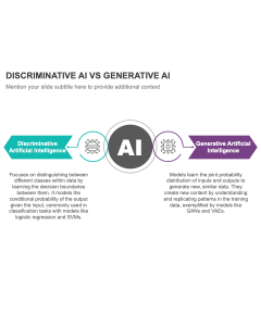 Discriminative Vs. Generative Ai PPT Slide 1