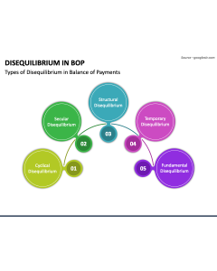 Disequilibrium in BOP PPT Slide 1