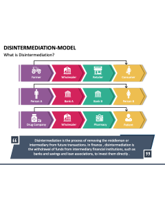Disintermediation Model PowerPoint Slide 1