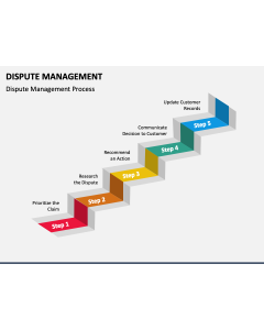 Dispute Management PPT Slide 1