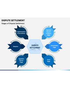 Dispute Settlement PPT Slide 1