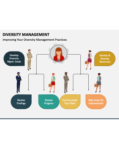 Diversity Management PPT Slide 1