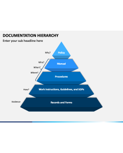 Documentation Hierarchy PPT Slide 1