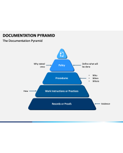 Documentation Pyramid PPT Slide 1