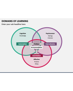 Domains of Learning PPT Slide 1