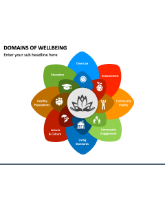 Domains of Wellbeing PPT Slide 1