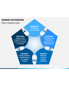 Donor Cultivation PPT Slide 1