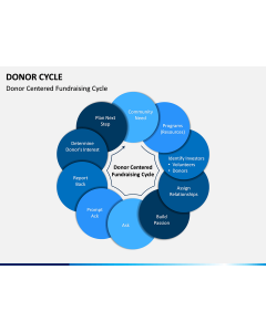 Donor Cycle PPT Slide 1