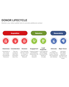 Donor Lifecycle PPT Thumbnail
