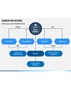 Donor Relations PPT Slide 1