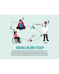 Double-Blind Study PPT Slide 1