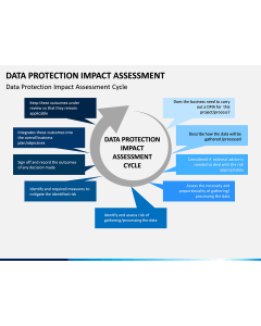 Data Protection Impact Assessment (DPIA) PPT Slide 1