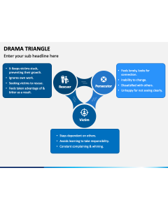 Drama Triangle PPT Slide 1