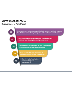Drawbacks of Agile PPT Slide 1