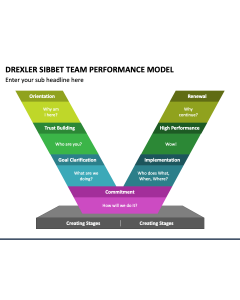 Drexler Sibbet Team Performance Model PPT Slide 1