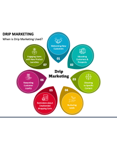 Drip Marketing PPT Slide 1