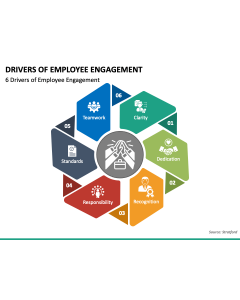 Drivers of Employee Engagement PPT Slide 1