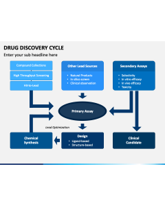 Drug Discovery Cycle PPT Slide 1