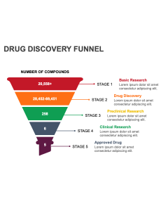 Drug Discovery Funnel PPT Slide 1