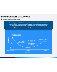 Dunning Kruger Effect Curve PPT Slide 1