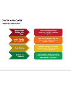 Dyadic Approach PPT Slide 1