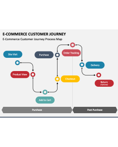 E-Commerce Customer Journey PPT Slide 1