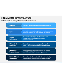 E-Commerce Infrastructure PPT Slide 1