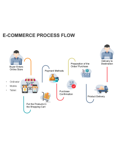 E-Commerce Process Flow PPT Slide 1