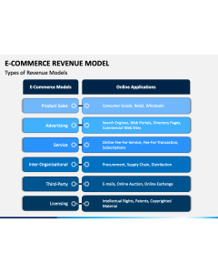 E Commerce Revenue Model PPT Slide 1