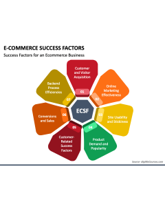 E-Commerce Success Factors PPT Slide 1