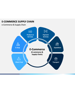E-Commerce Supply Chain PPT Slide 1