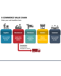 E-Commerce Value Chain PPT Slide 1