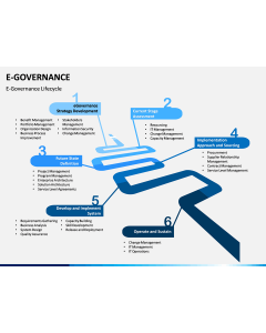 E-Governance PPT slide 1