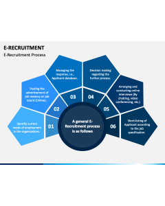 E-recruitment PPT Slide 1