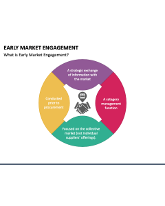 Early Market Engagement PPT Slide 1