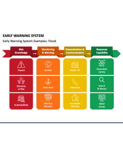 Early Warning System PPT Slide 1