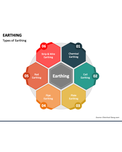 Earthing PPT Slide 1