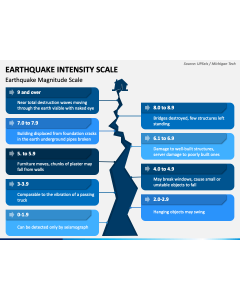 Earthquake Intensity Scale PPT Slide 1