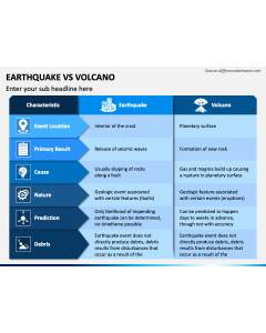 Earthquake Vs Volcano PPT Slide 1