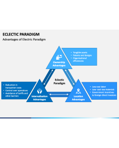 Eclectic Paradigm PPT Slide 1