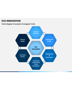 Eco Innovation PPT Slide 1