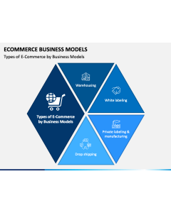 Ecommerce Business Models PPT Slide 1