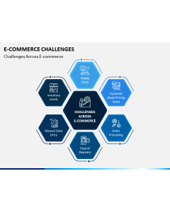 eCommerce Challenges PPT Slide 1