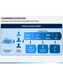 Ecommerce Ecosystem PPT Slide 1