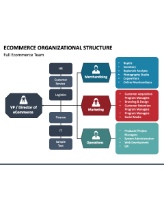 Ecommerce Organizational Structure PPT Slide 1