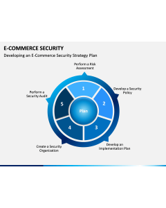 E-commerce Security PPT Slide 1