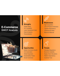 E-Commerce Swot Analysis PPT Thumbnail