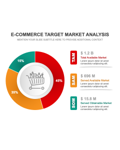 Ecommerce Target Market Analysis PPT Thumbnail