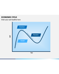 Economic Cycle Slide 1