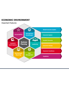 Economic Environment PPT Slide 1